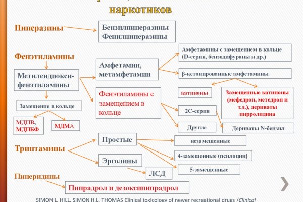 Модератор на кракене