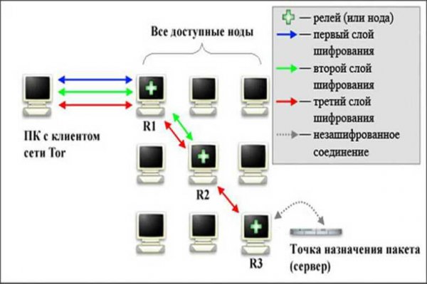 Что за приложение кракен