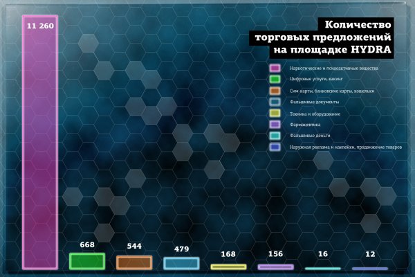 Кракен маркер даркнет