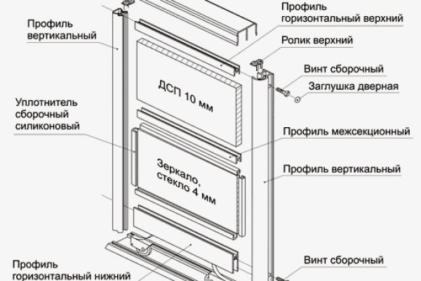 Кракен найдется все что это