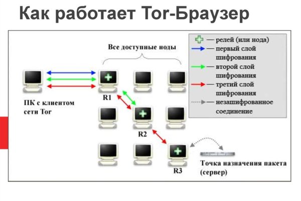 Кракен тор krakendark krakendark link